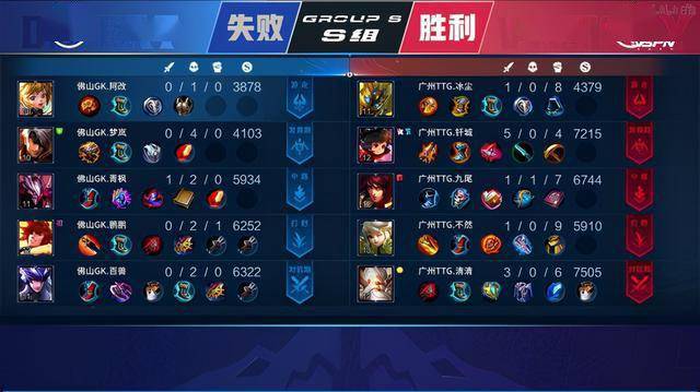 名更靠前 名更靠前