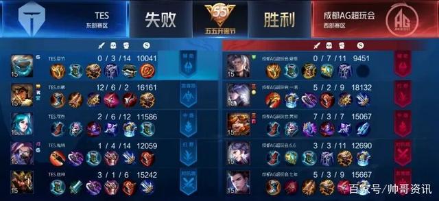 政府加大了 政府加大了